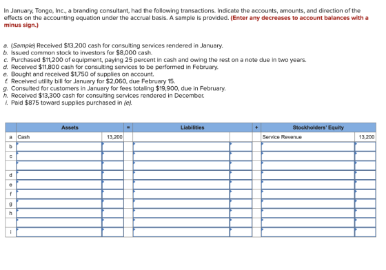 In January, Tongo, Inc., a branding consultant, had the following transactions. Indicate the accounts, amounts, and direction