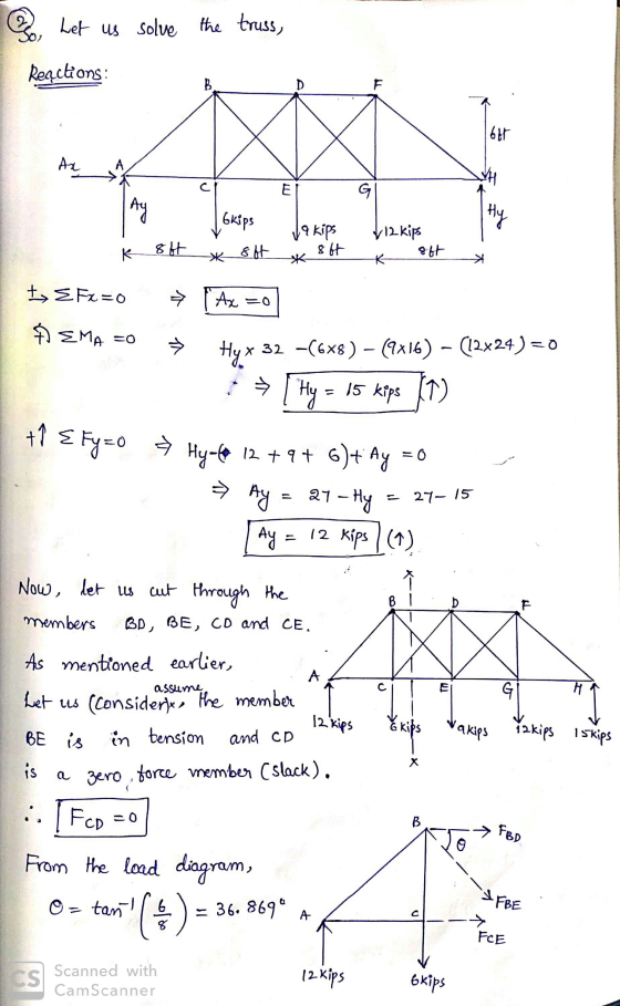 the truss, % Let us solve Reqctions: Awy ET v skips K eft x t 8ft 19 kips x 8ft 112 kips oft > EFxzo +) EMA =O → [ Ax =0 → Hu