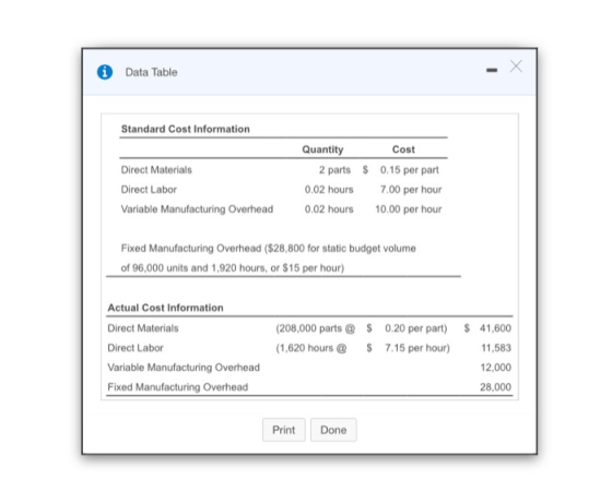 Data Table Standard Cost Information Direct Materials $ Quantity 2 parts 0.02 hours 0.02 hours Cost 0.15 per part 7.00 per ho
