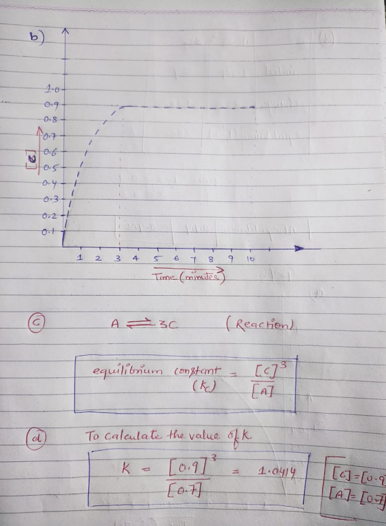 0.8 fort [e] 0-3 0.2 Oh 1 2 3 4 5 6 7 8 9 10 Time (minutes) A3c ( Reaction) equilibrium comptant - [67- (ko) [A To calculate