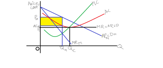 Prices AL -MR=AR=P SAREDM | YMRM