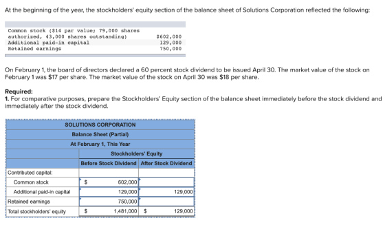 At the beginning of the year, the stockholders equity section of the balance sheet of Solutions Corporation reflected the fo