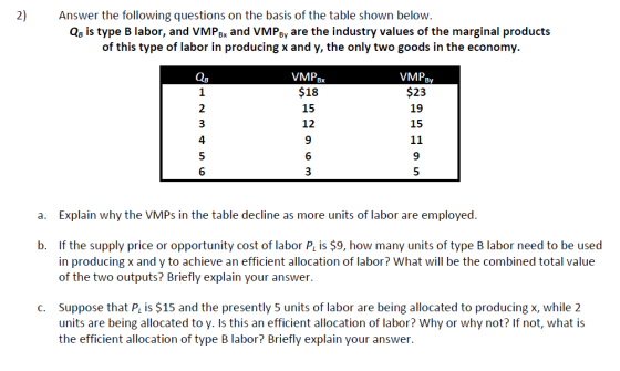 2) Answer the following questions on the basis of the table shown below. as is type B labor, and VMPBx and VMPBy are the indu