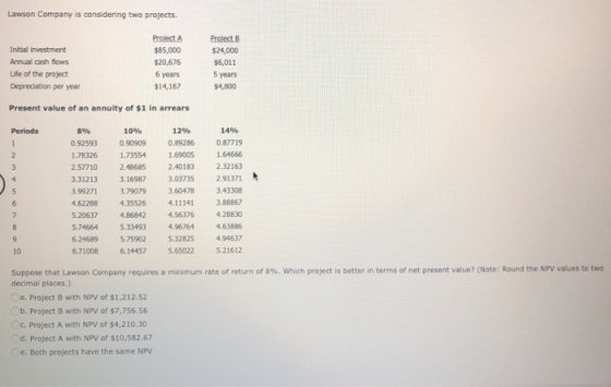 Lawson Company is considering two projects. Initial investment Annual cash flows Life of the project Depreciation per year Pr