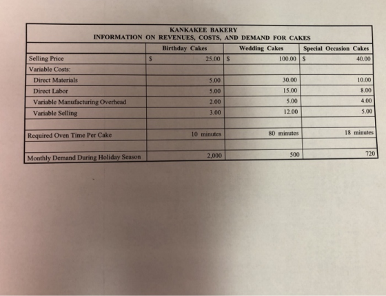 KANKAKEE BAKERY INFORMATION ON REVENUES, COSTS, AND DEMAND FOR CAKES Birthday Cakes Wedding Cakes Special Occasion Cakes $ 25