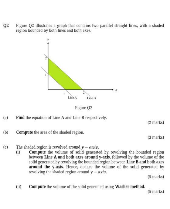 Q2 Figure Q2 illustrates a graph that contains two parallel straight lines, with a shaded region bounded by both lines and bo