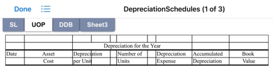 DepreciationSchedules (1 of 3) Done SL UOP DDB Sheet3 Depreciation for the Year |Number of Units Asset Depreciation Accumulat