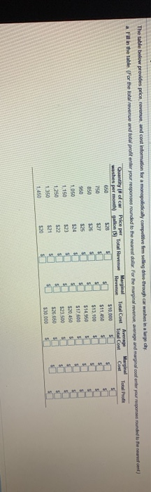 Marginal Total Prote The table below provides prion, revenue and cost information for a monopolistically competitive firm sel
