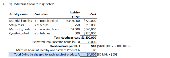 A) 1) Under traditional costing system: Activity Activity center Cost driver Cost driver Material handling # of parts handled