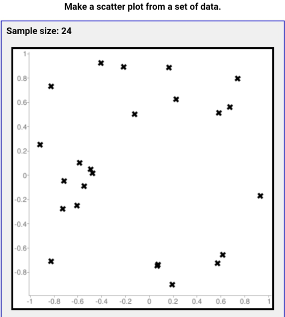 Make a scatter plot from a set of data Sample size: 24 0.8 0.6 0.4 0.2 0 0.2 0.4 0.6 丼 0.8 -1 0.8 0.6 0.4 0.2 0 0.2 0.4 0.6 0