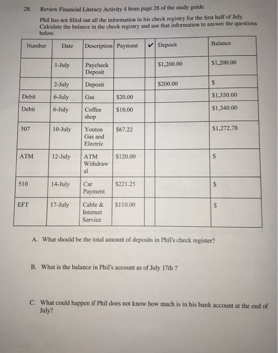 Review Financial Literacy Activity 4 from page 28 of the study guide. Phil has not filled out all the information in his check registry for the Calculate the balance in the check registry and use that information to answer the questions 28. first half of July. below Balance NumberDate Description PaymentDeposit 1-July Paycheck S1,200.00 S1,200.00 Deposit S200.00 2-July Deposit 6-July Gas $20.00 $1,350.00 Debit6-July Coffee S10.00 $1,340.00 shop 507 10-July Youton $67.22 $1,272.78 Gas and Electric ATM | 12-July | ATM IS 120.00 Withdraw al 510 14-July Car S221.25 Payment EFT 17-July Cable & S110.00 Internet Service A. What should be the total amount of deposits in Phils check register? B. What is the balance in Phils account as of July 17th ? what could happen if Phil does not know how much is in his bank account at the end of July? C.