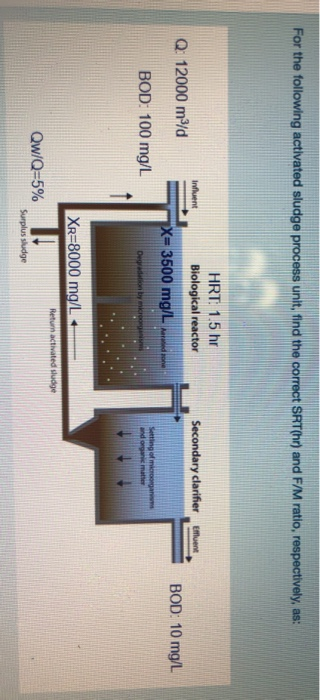 For the following activated sludge process unit, find the correct SRT(hr) and F/M ratio, respectively, as: HRT: 1.5 hr Biolog