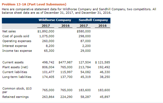 Problem 13-1A (Part Level Submission) Here are comparative statement data for Wildhorse Company and Sandhill Company, two com