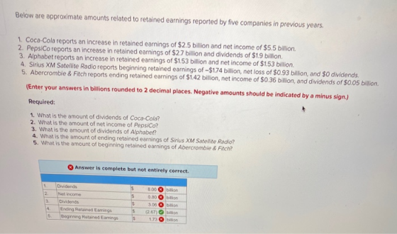 Below are approximate amounts related to retained earnings reported by five companies in previous years. 1. Coca-Cola reports