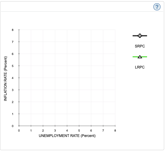 SRPC A- LRPC INFLATION RATE (Percent) 0 1 7 8 2 3 4 5 6 UNEMPLOYMENT RATE (Percent)
