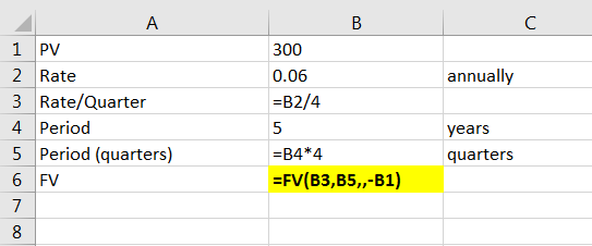 B 300 0.06 annually =B2/4 А 1 PV 2 Rate 3 Rate/Quarter 4 Period 5 Period (quarters) 6 FV 7 8 years quarters =B4*4 =FV(B3,B5,,