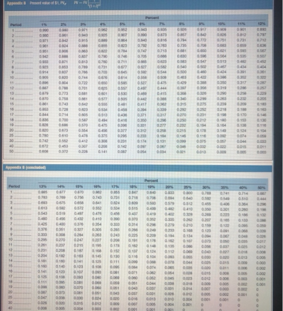 Appendix & Present value of $1, PV, PVP Period IN 10% 0.909 0.000 0.00 0.971 0.951 0.951 0.971 0.943 0.915 0001 0812 0.062 0.