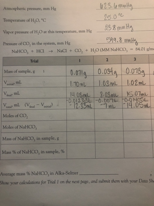 Atmospheric pressure, mm Hg 423.66 mmHg 25.0°C Temperature of H,O, °C 238 mm Hg Vapor pressure of H,O at this temperature, mm