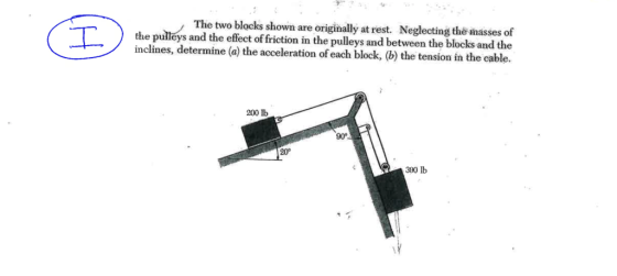 The two blocks shown are originally at rest. Neglecting thè masses of the pulleys and the effect of friction in the pulleys and between the blocks and the inclines, determine (a) the acceleration of each block, (b) the tension in the cable. 200 lb 90° 20° 300 lb