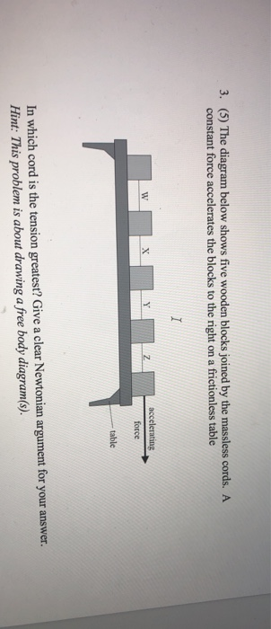 (5) The diagram below shows five wooden blocks joined by the massless cords. A constant force accelerates the blocks to the right on a frictionless table 3. force table In which cord is the tension greatest? Give a clear Newtonian argument for your answer. Hint: This problem is about drawing a free body diagrams).