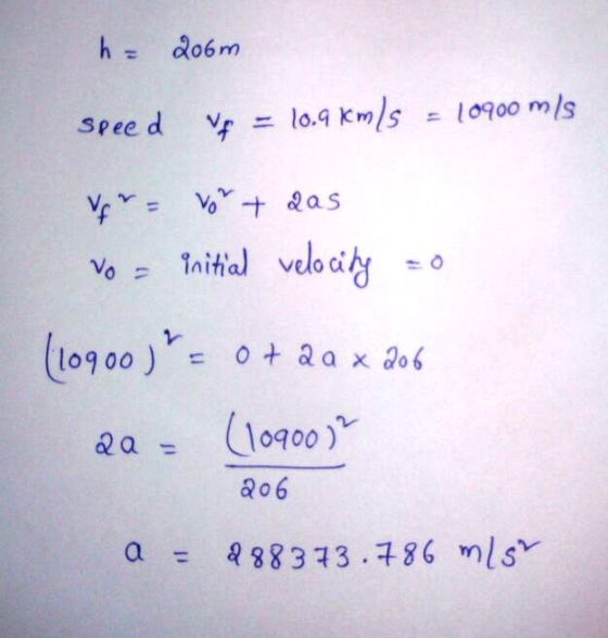 o6 m inita Velo ci o900 206