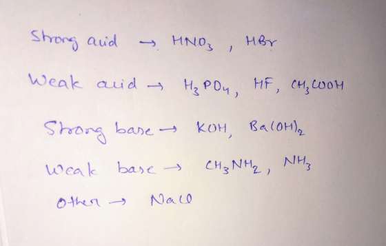 Strong and HNO, HBr Weak aids H₂PO4, HF, CH₂WOH Strong base - KOH, Baloha Weak base - CH₂ NM₂, NH₂ Other Nall
