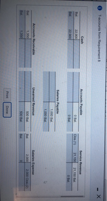 i T-accounts from Requirement 8 Accounts Payable Bal. Bal. Cash 22,900 22,900 O Bal. Clos (1) Service Revenue 21,150 21,150 B