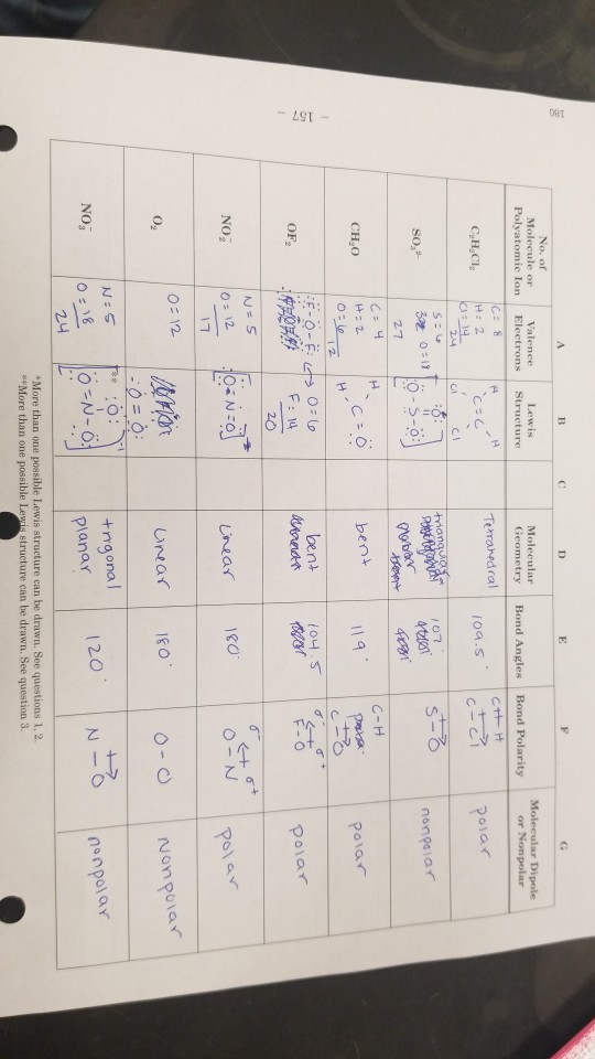 180 No. of Molecule or Polyatomie lon Valence Electrons Lewis Structure Molecular Geometry Bond Angles Bond Polarity Molecula