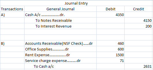 Debit Credit Transactions A) Journal Entry General Journal Cash A/C......dr. To Notes Receivable To Interest Revenue 4350 415