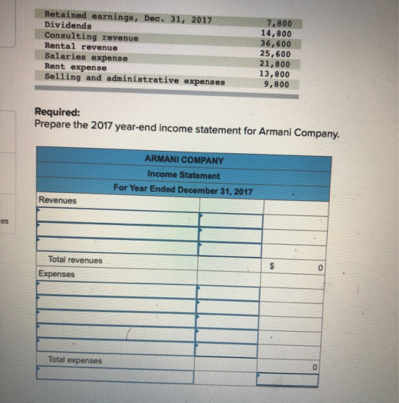 Retained earnings, Dec. 31, 2017 Dividends Consulting revenue Rental revenue Salaries expense Rent expense Selling and admini