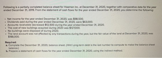 Following is a partially completed balance sheet for Hoeman Inc. at December 31, 2020, together with comparative data for the