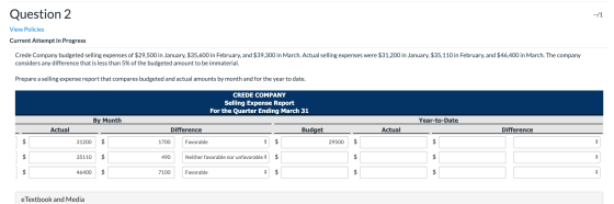 Question 2 --/1 View Policies Current Attempt in Progress Crede Company budgeted selling expenses of $29,500 in January, $35,