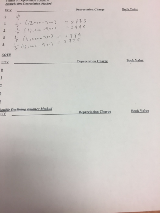 Format oT Depree Straight line Depreciation Method EOY Depreciation Charge Book Value C12,000 0) 2775 2 5 C12.000-) 2 3 2 277