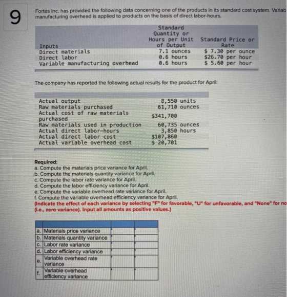 Fortes Inc. has provided the following data concerning one of the products in its standard cost system. Variab manufacturing