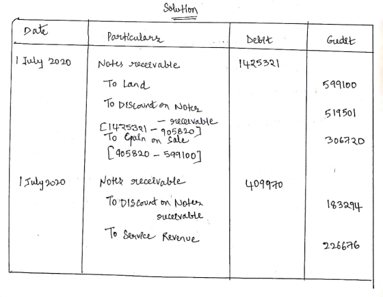 Solution Date Particulars Debit Gedet 1 July 2020 1425321 599100 Notes receivable To Land To Discount on Notes - receivable 2