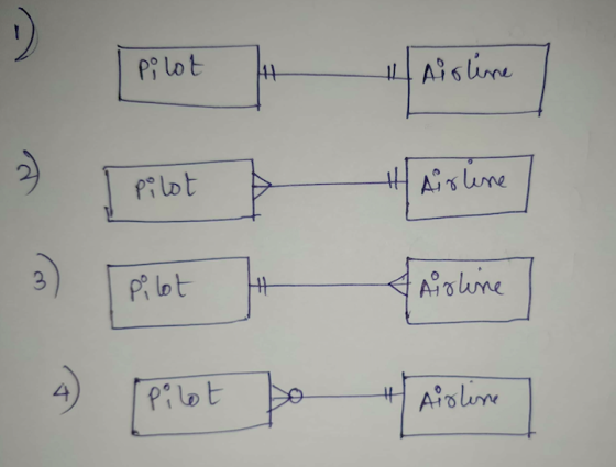 2 [Pilot Aisline 4) [Pilot Do & Aisline 2