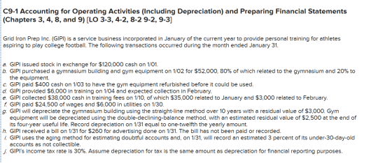 C9-1 Accounting for Operating Activities (including Depreciation) and Preparing Financial Statements (Chapters 3, 4, 8, and 9