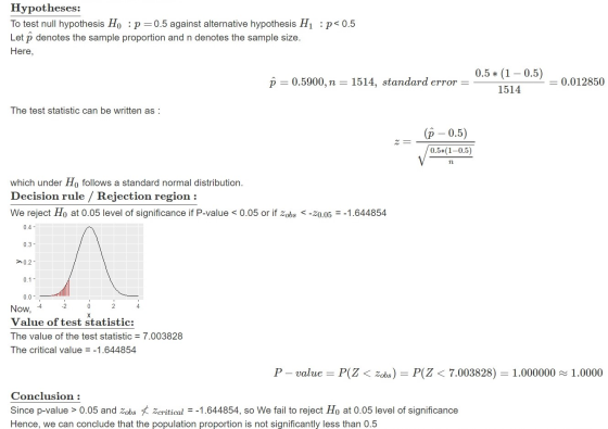 : p< 0.5 Hypotheses: To test null hypothesis H. : p=0.5 against alternative hypothesis H Let p denotes the sample proportion