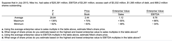 Suppose that in July 2013, Nike Inc. had sales of $25,391 million, EBITDA of $3,261 million, excess cash of $3,332 million, $