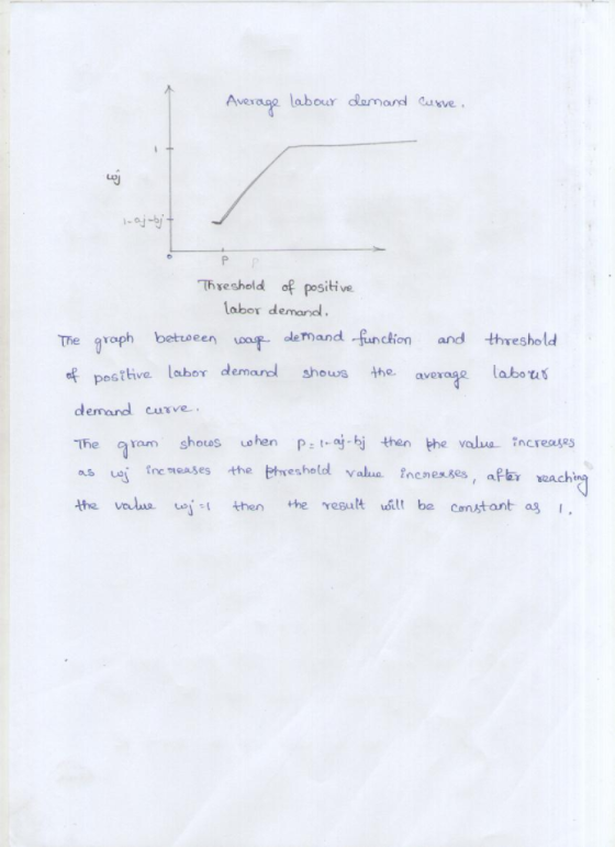 Average labour lamand uve. veoap thsesheld of positive laber demanal The graph bettoen oop demand -funckion and threshold f p