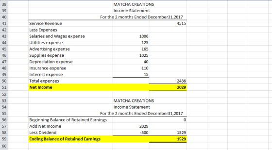 MATCHA CREATIONS Income Statement For the 2 months Ended December31,2017 4515 Service Revenue Less Expenses Salaries and Wage
