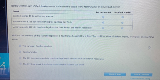 Identify whether each of the following events in this scenario occurs in the factor market or the product market. Event Facto