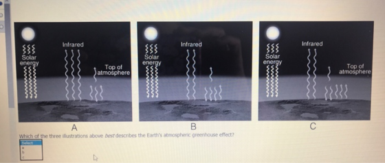 Infrared Infrared Infrared Solar ener Solar ener Solar ener Top of atmosphere Top of atmosphere Which of the three illustrations above best describes the Earths atmospheric areenhouse effect?