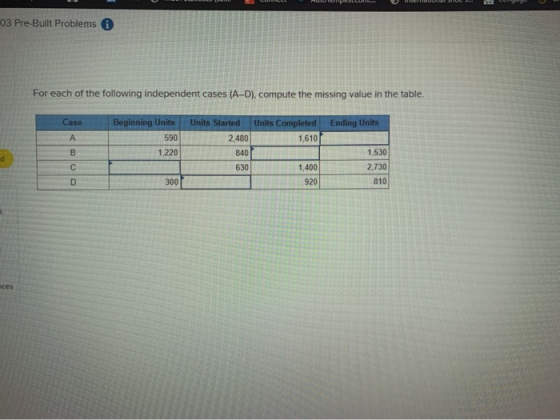 03 Pre-Built Problems For each of the following independent cases (A-D), compute the missing value in the table. Ending Units