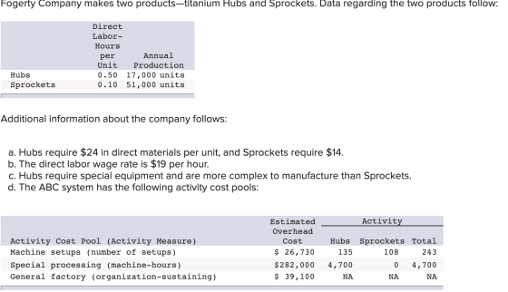 Fogerty Company makes two products-titanium Hubs and Sprockets. Data regarding the two products follow: Direct Labor- Hours p