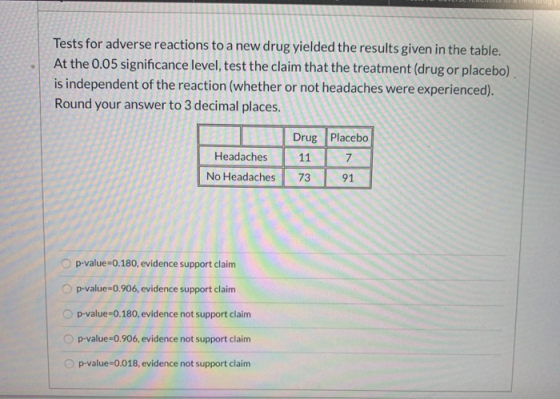 Tests for adverse reactions to a new drug yielded the results given in the table. At the 0.05 significance level, test the cl