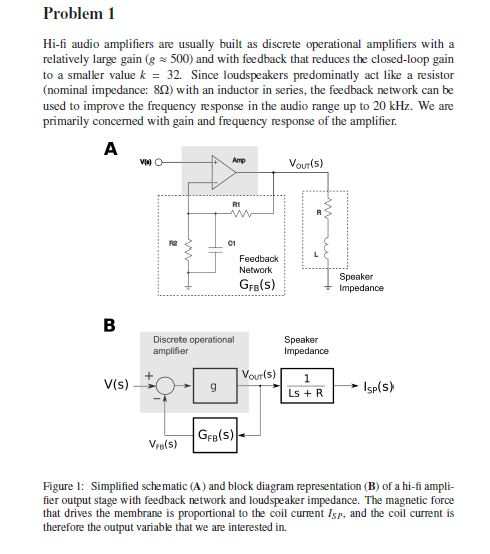 Problem 1 Hi-fi audio amplifiers are usually built as discrete operational amplifiers with a relatively large gain (g500) and with feedback that reduces the closed-loop gain to a smaller value k-32. Since loudspeakers predominatly act like a resistor (nominal impedance: 8) with an inductor in series, the feedback network can be used to improve the frequency re sponse in the audio range up to 20 kHz. We are primarily concerned with gain and frequency response of the amplifier Amp Vour(s) C1 Feedback GrB(S) Discrete operational our(s) V(s) Isp(S) Ls R GfB(S) VeB(s) Figure Simplified sche matic (A) and block diagram representation (B) of a hi-fi ampli fier output stage with feedback network and loudspeaker impedance. The magnetic force that drives the membrane is proportional to the coil current Is, and the coil current is therefore the output variable that we are interested in.