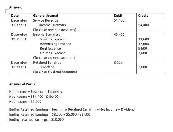 Answer: Credit Date December 31, Year 1 Debit 54,400 54,400 49,400 December 31, Year 1 General Journal Service Revenue Income