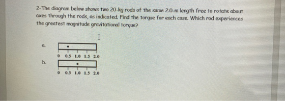 2-The diagram below shows two 20-kg rods of the same 2.0-m length free to rotate about axes through the rods, as indicated. F