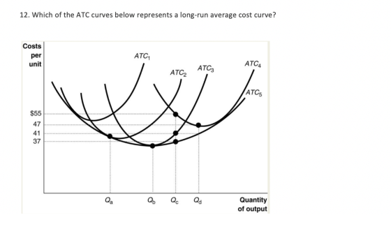 12. Which of the ATC curves below represents a long-run average cost curve? Costs per unit ATC ATC4 ATC3 $55 47 Quantity of o